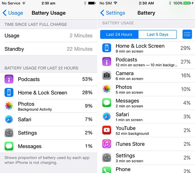 Check what Uses the Most Battery